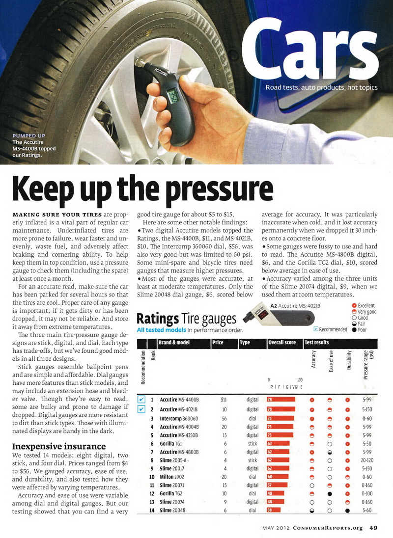 Top Ratings by Consumer Reports Magazine